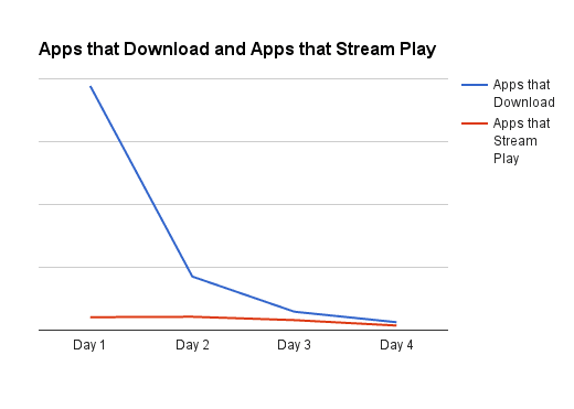 Podcast download apps vs in-page stream play browsers