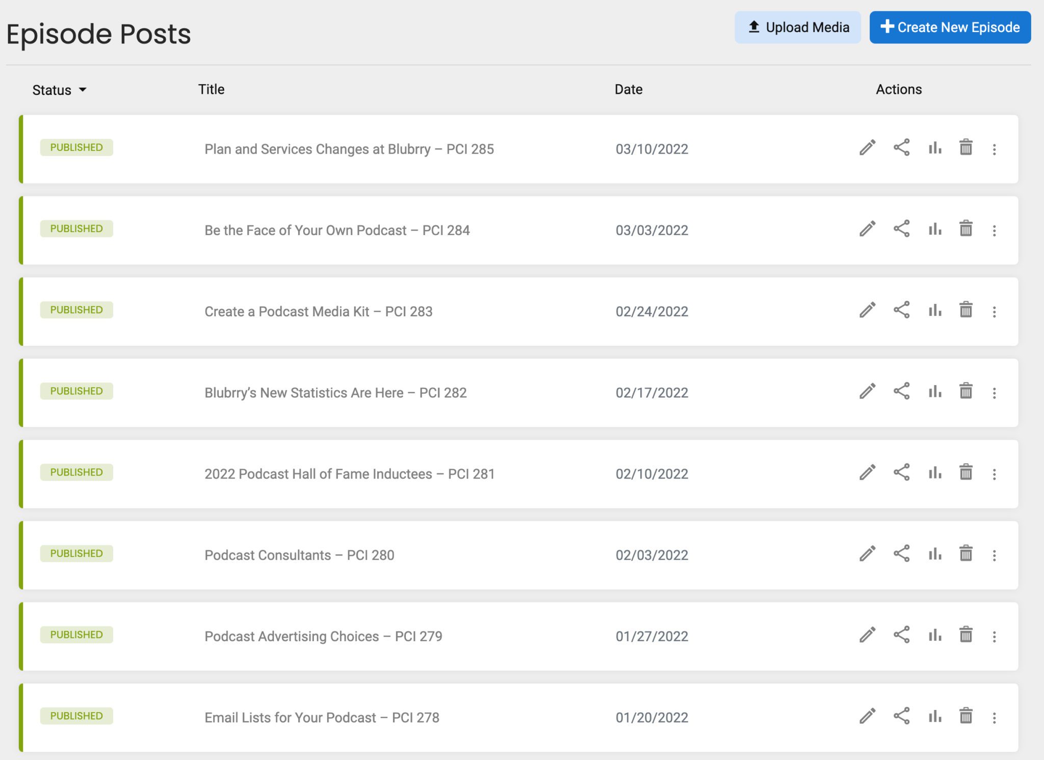 Blubrry Podcasting dashboard episode listing page.