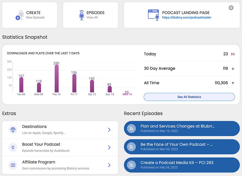 Blubrry Podcasting hosting interface, called the dashboard.