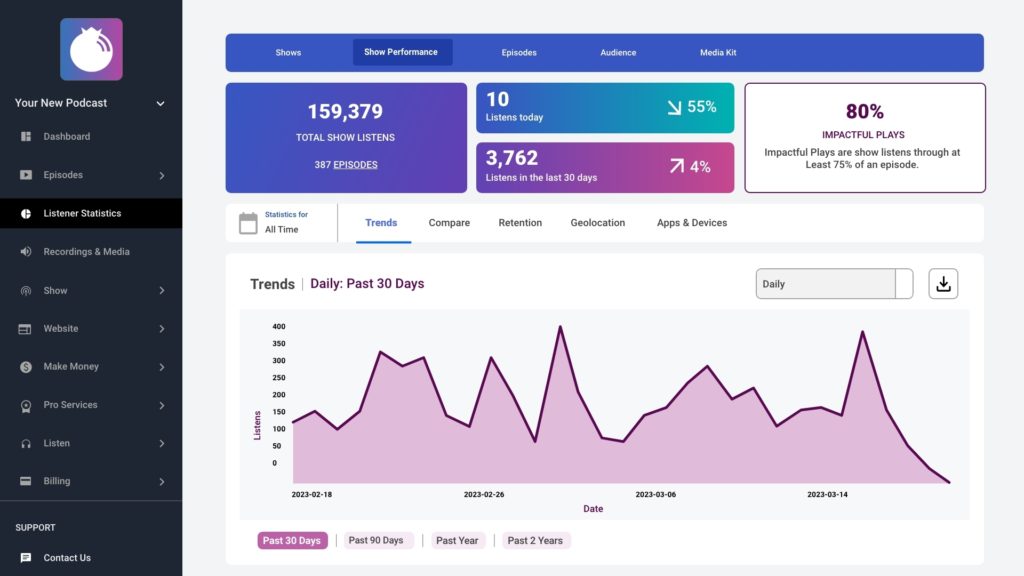 Blubrry Stats Dashboard