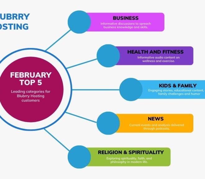 Blubrry Hosting March 2024 Top 5