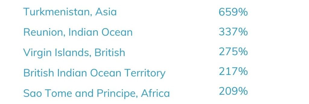 July 24 Worldwide Growth Trends