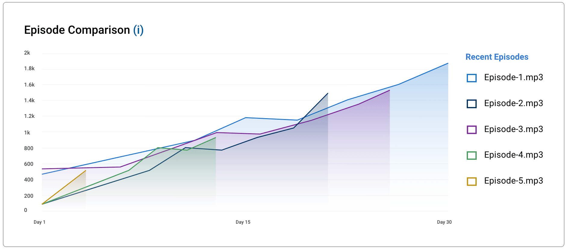 podcast-episode-comparison